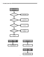 Предварительный просмотр 6 страницы Sanyo DC-TS765KR Service Manual