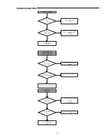 Предварительный просмотр 8 страницы Sanyo DC-TS765KR Service Manual