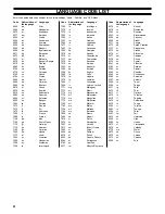 Preview for 22 page of Sanyo DC-TS780 Instruction Manual