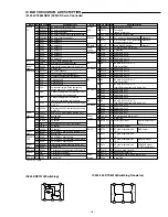 Preview for 19 page of Sanyo DC-TS780 Service Manual