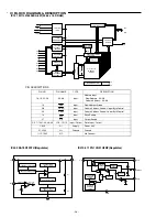 Preview for 20 page of Sanyo DC-TS780 Service Manual