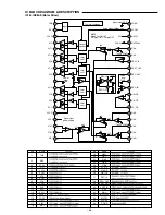 Preview for 21 page of Sanyo DC-TS780 Service Manual