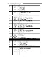 Preview for 29 page of Sanyo DC-TS780 Service Manual