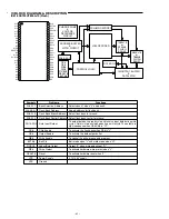 Preview for 32 page of Sanyo DC-TS780 Service Manual