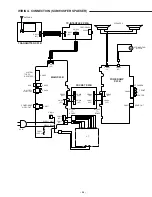 Предварительный просмотр 25 страницы Sanyo DC-TS830WL Service Manual