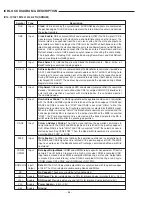 Предварительный просмотр 30 страницы Sanyo DC-TS830WL Service Manual