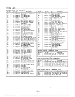 Предварительный просмотр 24 страницы Sanyo DC-X850 Service Manual