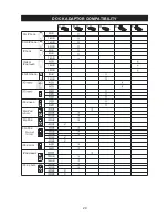 Предварительный просмотр 25 страницы Sanyo DMP-P690 Instruction Manual