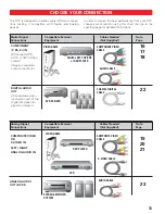 Preview for 13 page of Sanyo DP15647 Owner'S Manual