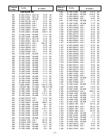 Preview for 11 page of Sanyo DP15657 Service Manual