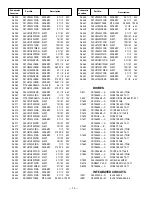 Preview for 14 page of Sanyo DP15657 Service Manual