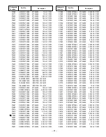 Preview for 21 page of Sanyo DP15657 Service Manual