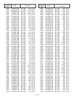 Preview for 22 page of Sanyo DP15657 Service Manual