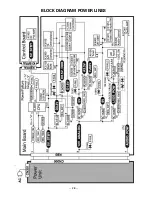 Preview for 28 page of Sanyo DP15657 Service Manual