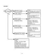 Preview for 37 page of Sanyo DP15657 Service Manual