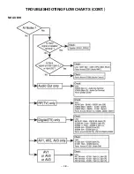 Preview for 38 page of Sanyo DP15657 Service Manual