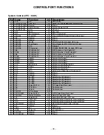 Preview for 39 page of Sanyo DP15657 Service Manual