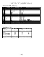 Preview for 40 page of Sanyo DP15657 Service Manual