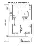 Preview for 43 page of Sanyo DP15657 Service Manual