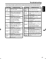 Preview for 27 page of Sanyo DP19640 - 18.5" Diagonal LCD HDTV 720p Owner'S Manual