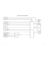 Preview for 22 page of Sanyo DP19649 - 720p 18.5" LCD HDTV Service Manual