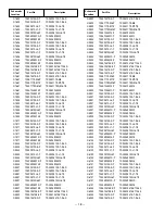 Preview for 18 page of Sanyo DP19657 Service Manual