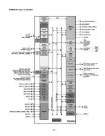 Preview for 33 page of Sanyo DP19657 Service Manual