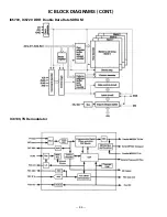 Preview for 34 page of Sanyo DP19657 Service Manual