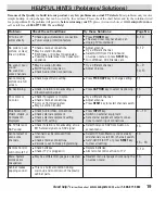 Preview for 19 page of Sanyo DP23625 Owner'S Manual