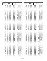 Preview for 16 page of Sanyo DP23625 Service Manual