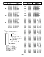 Preview for 21 page of Sanyo DP23625 Service Manual