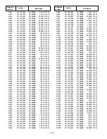 Preview for 22 page of Sanyo DP23625 Service Manual