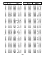 Preview for 23 page of Sanyo DP23625 Service Manual