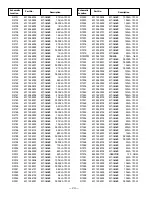 Preview for 24 page of Sanyo DP23625 Service Manual