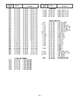 Preview for 25 page of Sanyo DP23625 Service Manual