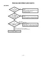 Preview for 37 page of Sanyo DP23625 Service Manual