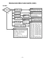 Preview for 38 page of Sanyo DP23625 Service Manual