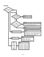 Preview for 39 page of Sanyo DP23625 Service Manual