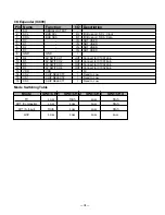 Preview for 41 page of Sanyo DP23625 Service Manual