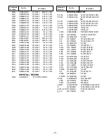 Предварительный просмотр 15 страницы Sanyo DP26640 - 26" Diagonal LCD HDTV 720p Service Manual