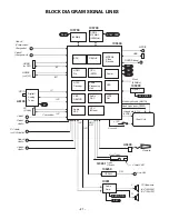 Предварительный просмотр 21 страницы Sanyo DP26640 - 26" Diagonal LCD HDTV 720p Service Manual