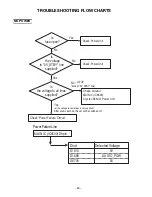 Предварительный просмотр 28 страницы Sanyo DP26640 - 26" Diagonal LCD HDTV 720p Service Manual