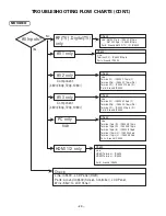 Предварительный просмотр 29 страницы Sanyo DP26640 - 26" Diagonal LCD HDTV 720p Service Manual