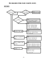 Предварительный просмотр 30 страницы Sanyo DP26640 - 26" Diagonal LCD HDTV 720p Service Manual