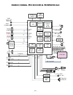 Предварительный просмотр 31 страницы Sanyo DP26640 - 26" Diagonal LCD HDTV 720p Service Manual