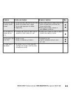 Preview for 55 page of Sanyo DP26648 Owner'S Manual