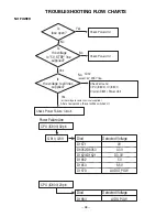 Preview for 38 page of Sanyo DP26648 Service Manual