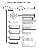 Preview for 39 page of Sanyo DP26648 Service Manual