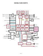 Preview for 43 page of Sanyo DP26648 Service Manual