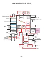 Preview for 47 page of Sanyo DP26648 Service Manual